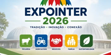 Formas de acesso a Expointer 2026